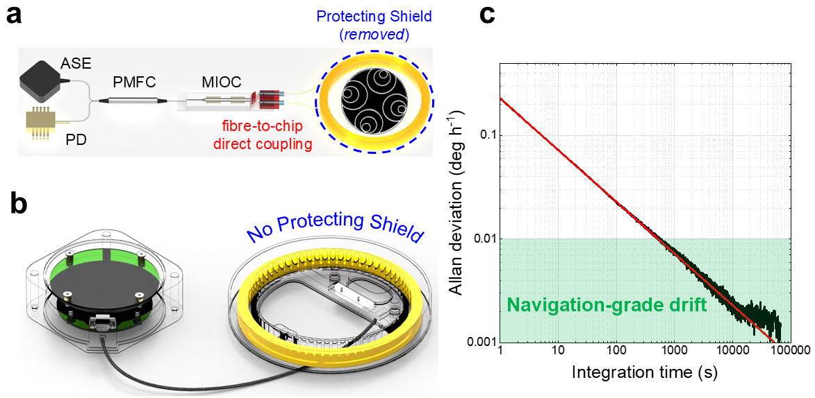 空芯光纖IFOG的基本結構與實驗數據